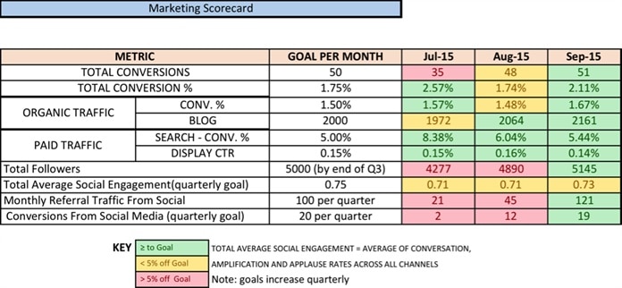 scorecard_696x322