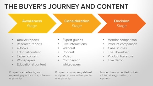 how to research competitors