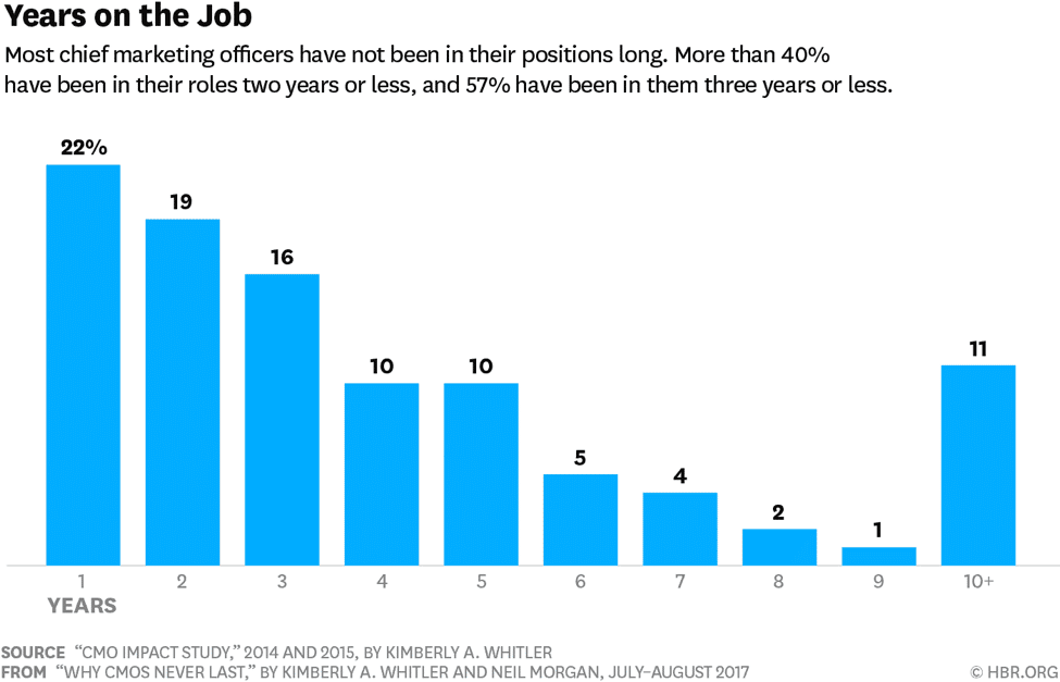 CMO tenure.png