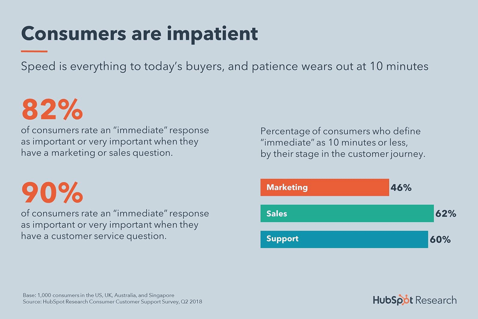 HubSpot INBOUND19- Customer-Focused Experiences Takeaways