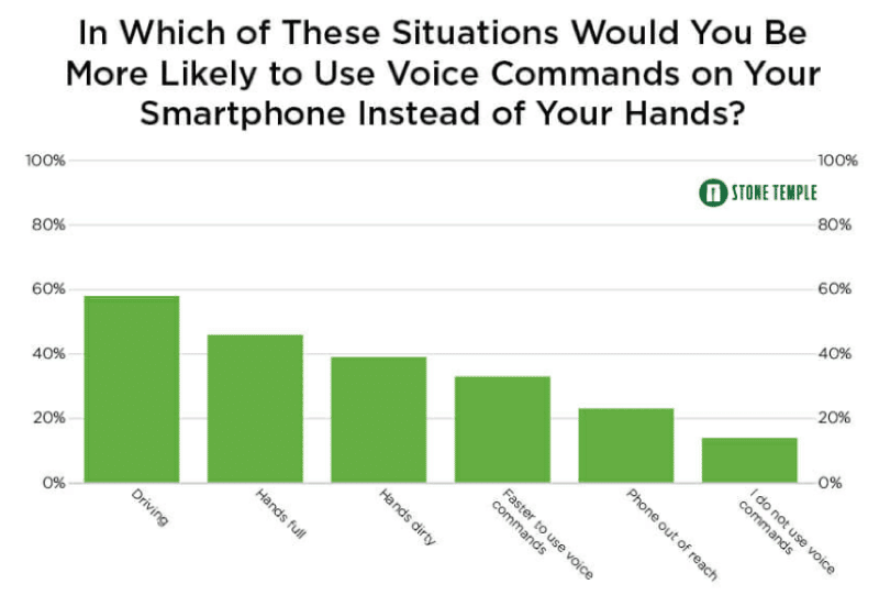 what your business needs to know about voice search