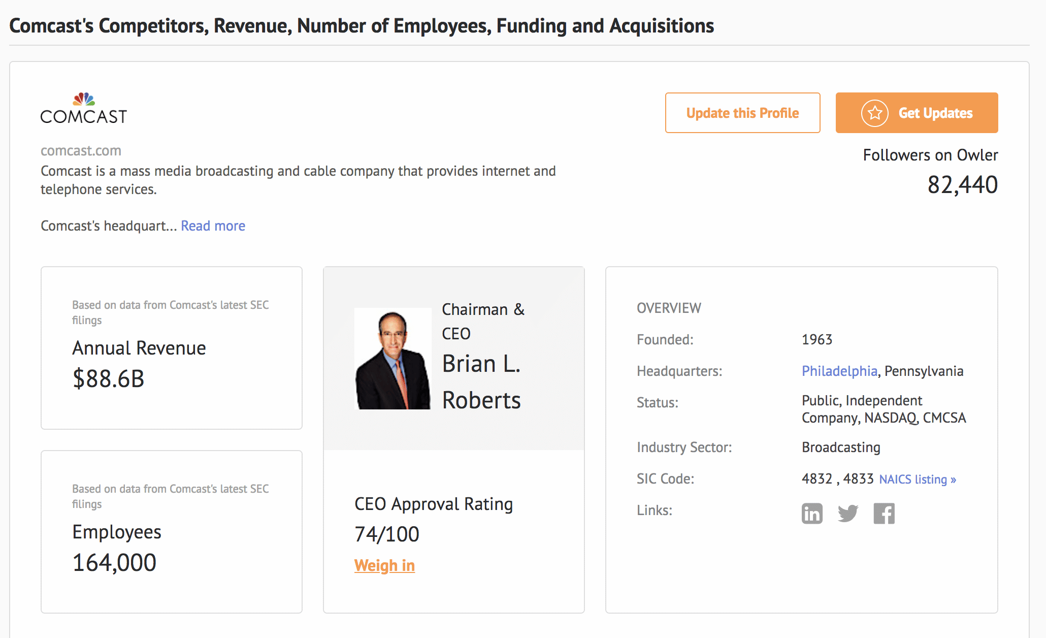 Our Favorite Marketing and Sales Tools