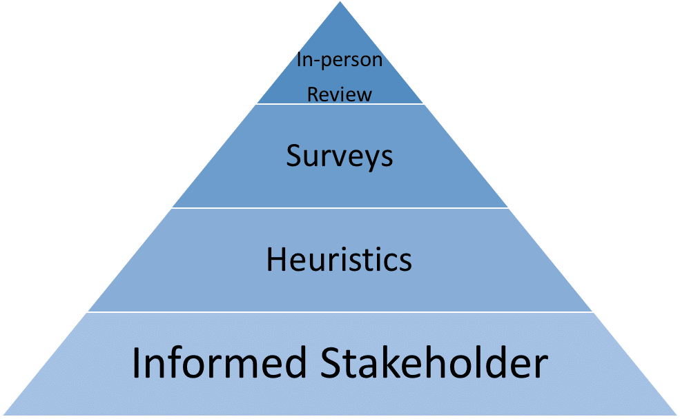 Tier of UX feedback-1