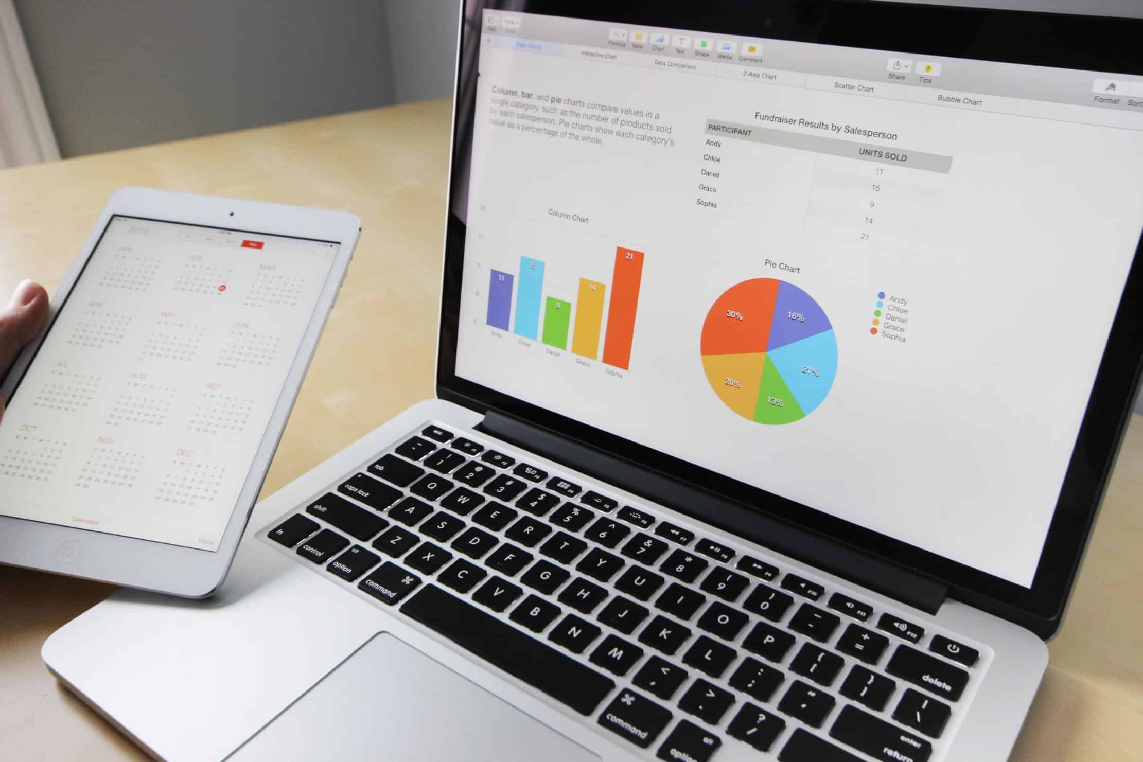 Our Favorite Marketing and Sales Tools