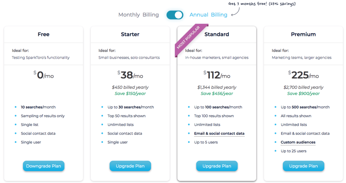 SparkToro Audience Intelligence - Pricing