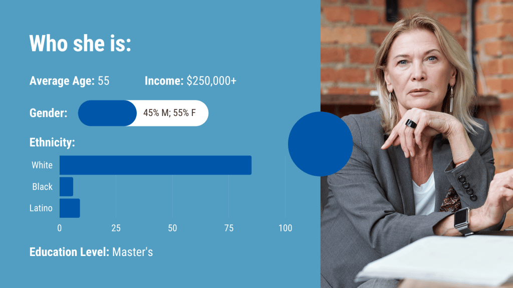 sample buyer persona