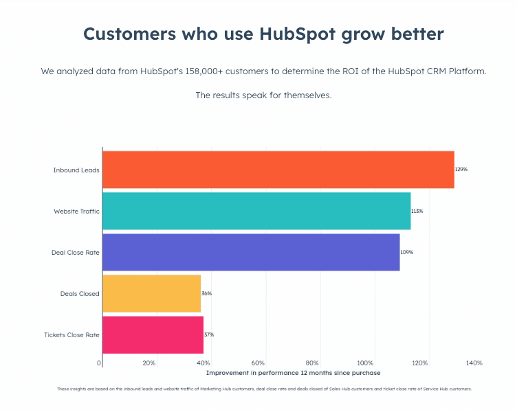 HubSpot_ROI_Graphic
