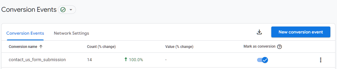 Google Analytics 4 Conversion Events