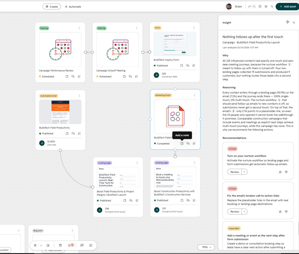 Marketing Studio Insights